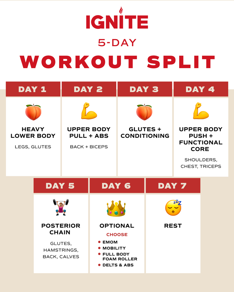 Ignite Workout Guide